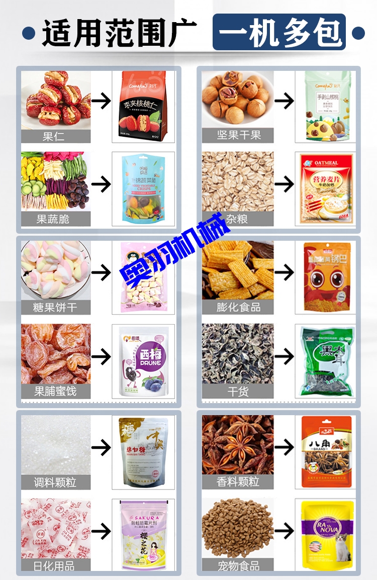 中型水平式給袋式顆粒自動包裝機_http://www.frecoffee.com_全自動給袋式包裝機_第3張