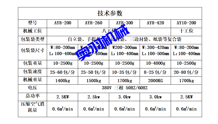 休閑食品十頭組合秤給袋式包裝機_http://www.frecoffee.com_產(chǎn)品中心_第5張
